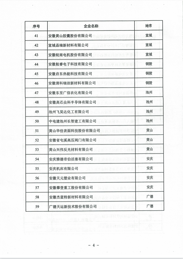 關(guān)于發(fā)布2021年度安徽省工業(yè)和信息化領(lǐng)域標(biāo)準(zhǔn)化示范企業(yè)培育名單的通知