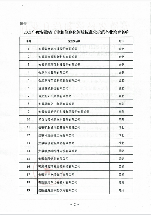 關(guān)于發(fā)布2021年度安徽省工業(yè)和信息化領(lǐng)域標(biāo)準(zhǔn)化示范企業(yè)培育名單的通知